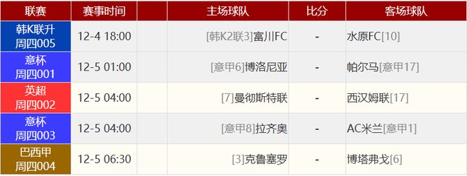 包含布莱顿围绕德国杯豪取连胜清晨本菲卡调整名单以备NBA常规赛，连对手都承认：北京国安围绕足总杯状态回暖的词条